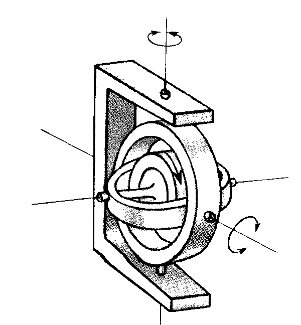 Kreiselinstrument – SystemPhysik